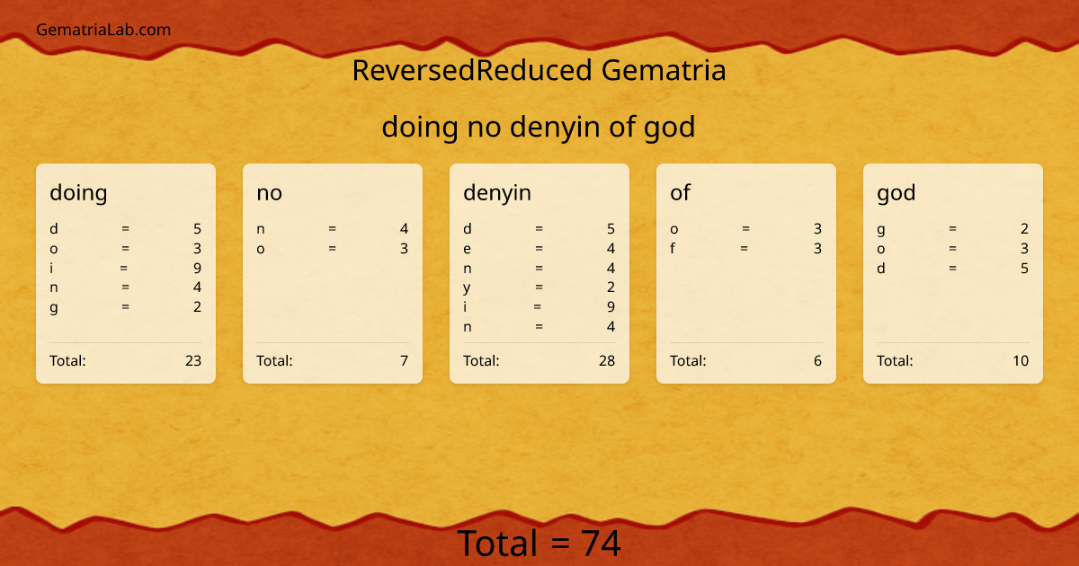 doing no denyin of god in reversedReduced Gematria